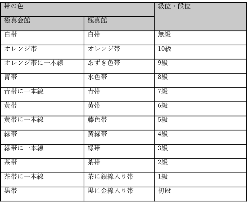 極真会館 黒帯 初段 入手困難（極真空手◇多数出品！⭕️黒 帯《初段  