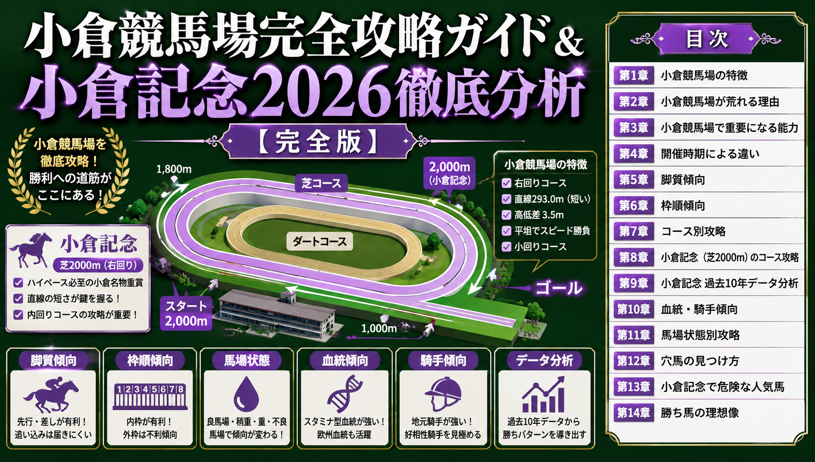 鳴尾記念の過去データ攻略！激走馬の血統と脚質パターンを徹底解説